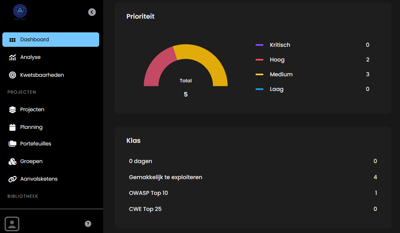 Priority Dashboard